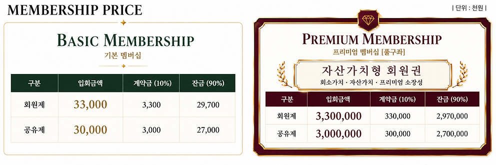 다온리조트 회원권 가격 70평