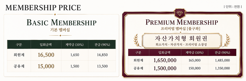다온리조트 회원권 가격 40평