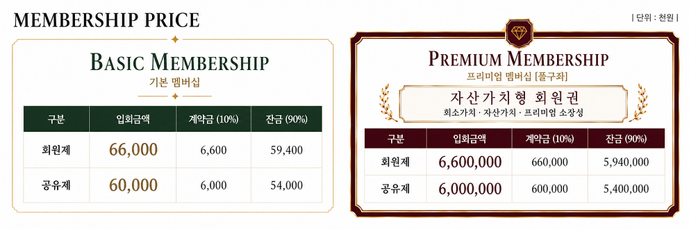 다온리조트 회원권 가격 120평