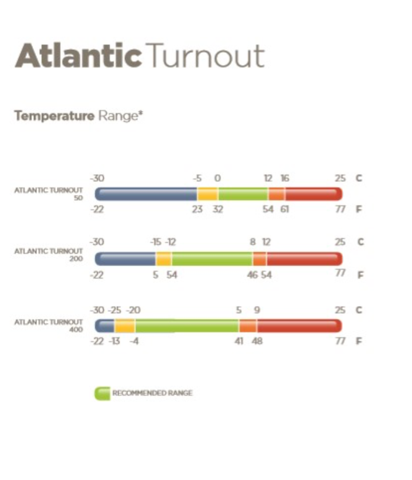 Thumbnail: BUCAS ATLANTIC TURNOUT 50G - 440