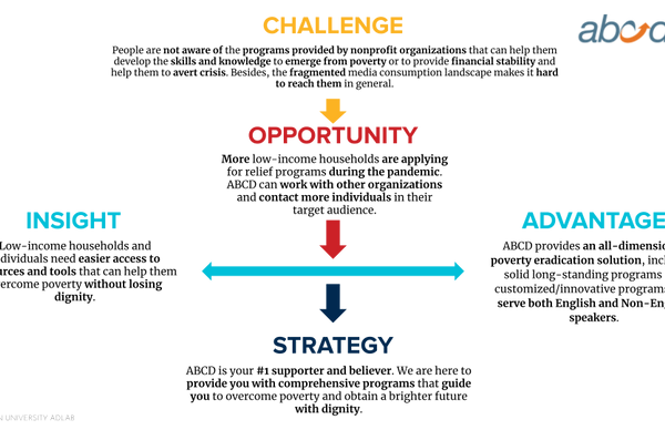 Copy of ABCD - Round 1 Presentation-11.5 (2).png