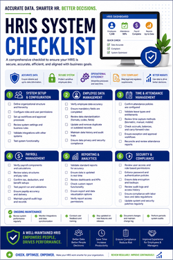 HR SYSTEM CHECKLIST POSTER