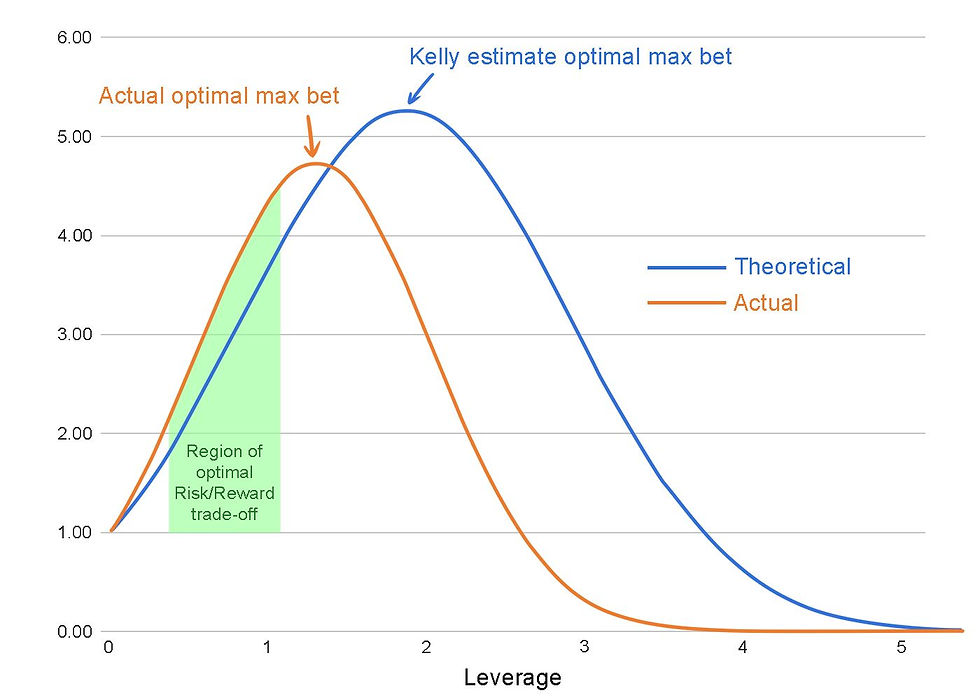 Kelly Graph