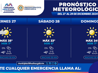Fin de semana con temperaturas cálidas en la ciudad