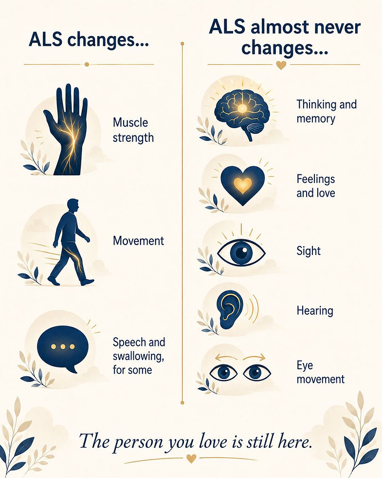 Infographic comparing what ALS changes, muscle strength, movement, and sometimes speech and swallowing, with what ALS almost never changes: thinking and memory, feelings and love, sight, hearing, and eye movement. The person you love is still here.