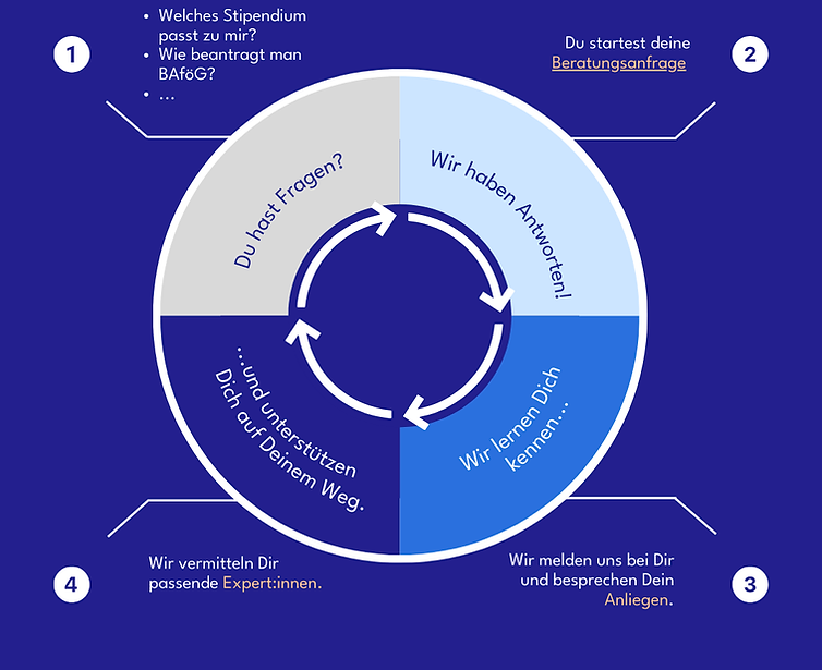 Beratungsangebot(2).png