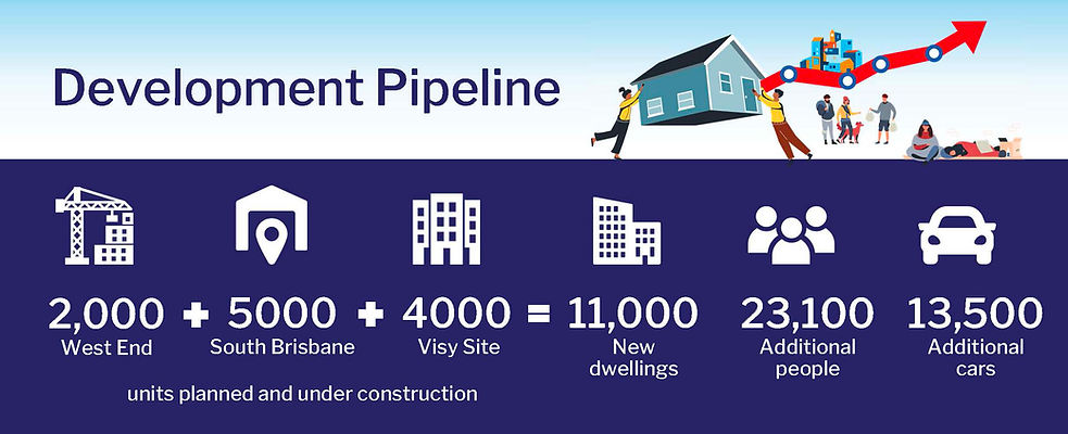 Development pipeline facts and icons for South Brisbane and West End area