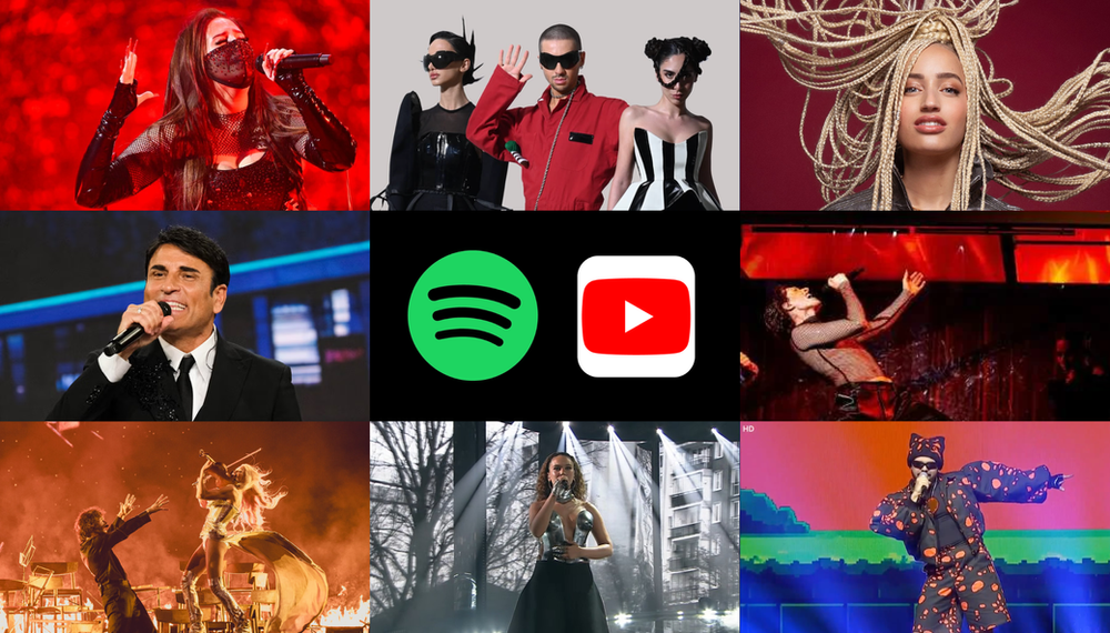 Weekly chart of Eurovision 2026 songs - 15 March