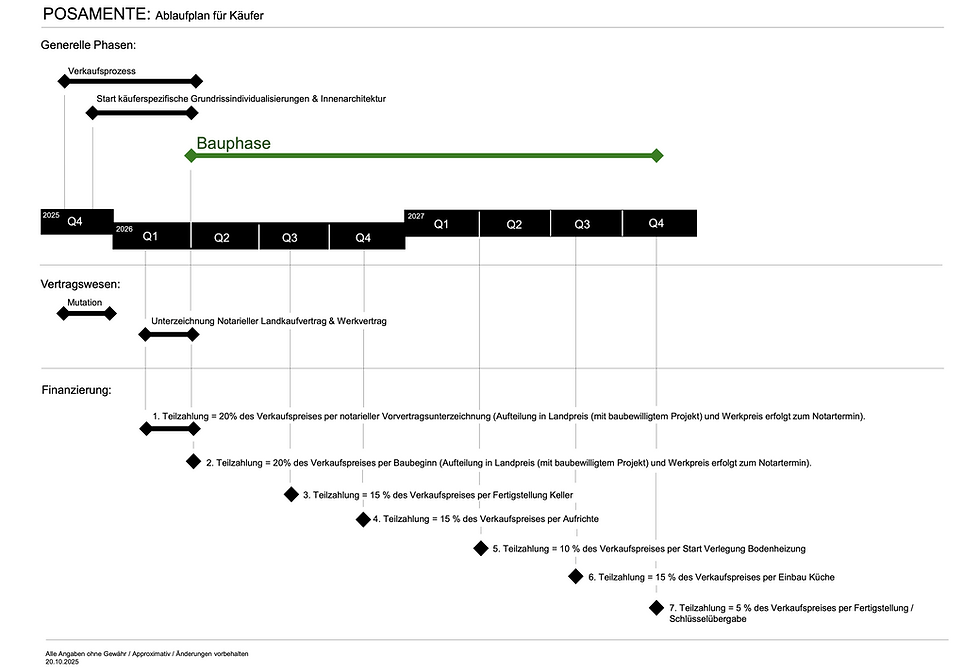 Ablaufplan Käufer 2025.png