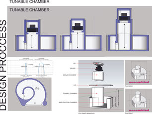 "Revolutionizing Bass: Fibonacci Shell 4th order Bandpass Enclosure for Car & Home Audio"