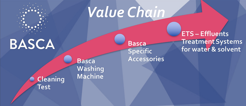 Basca Value Chain.PNG
