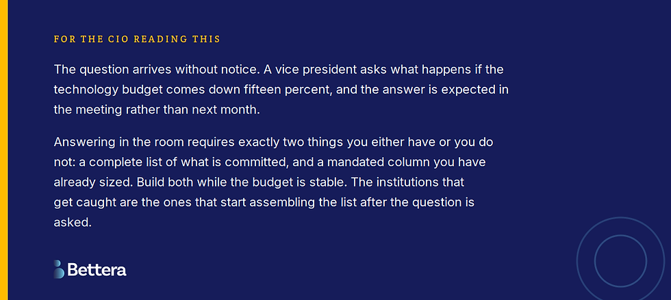 For the CIO reading this: build the committed list and the mandated column while the budget is stable