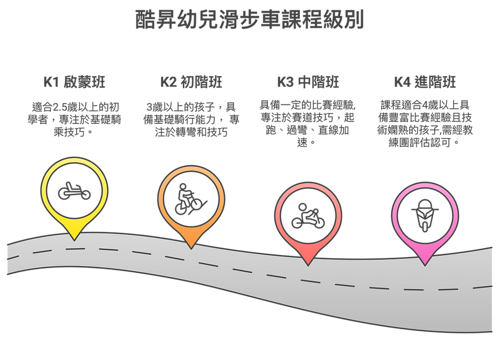 小明教練的課程特色 - visual selection (3).png