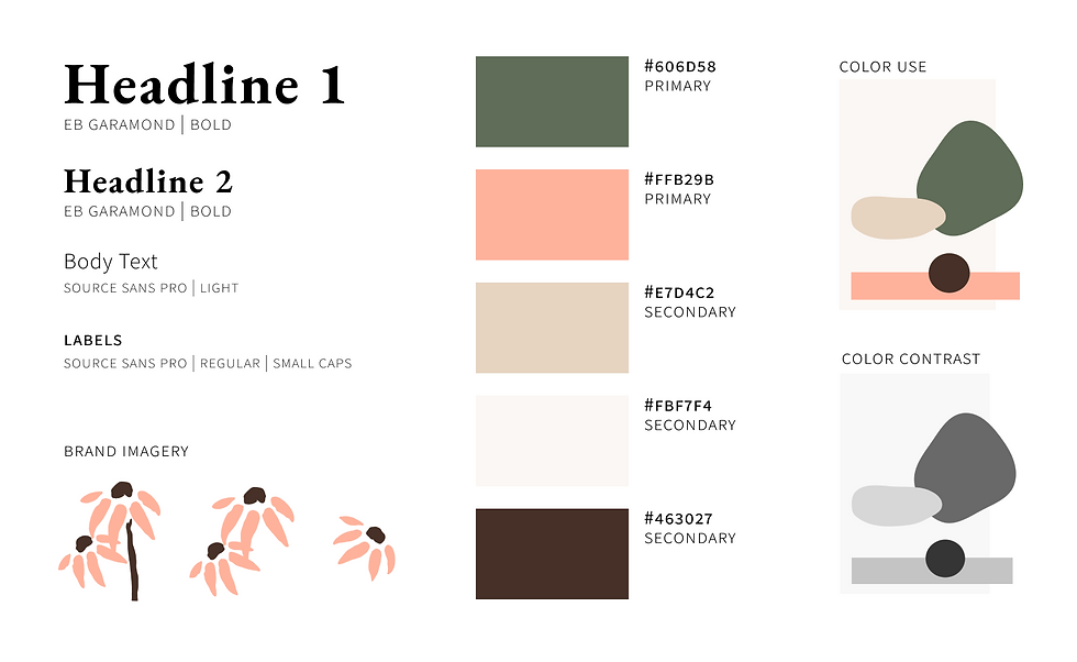 PFF Rebranding - Style Guide.png