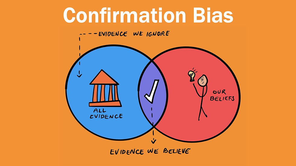 A venn diagram with circles labeled "all evidence" and "our beliefs." The small area of overlap is labeled "evidence we believe." Another arrow points to the larger portion of "all evidence" labeled "evidence we ignore."