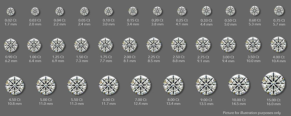 Carats Example Diamond Carat Weight