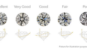 Diamond Cut Grade (GIA)