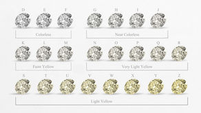 Diamond Color Grade (GIA)