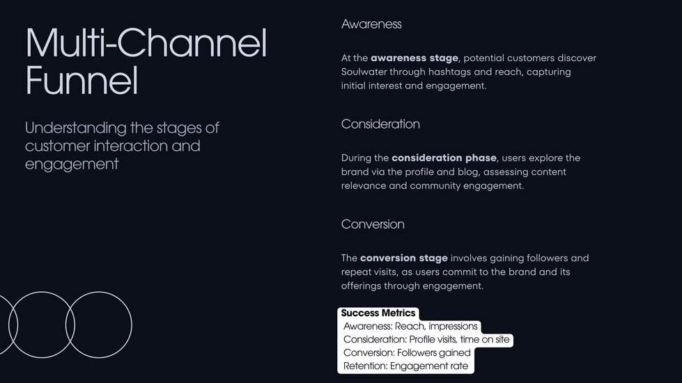 Presentation - Capstone Multi-Channel Marketing Case Study (1)
