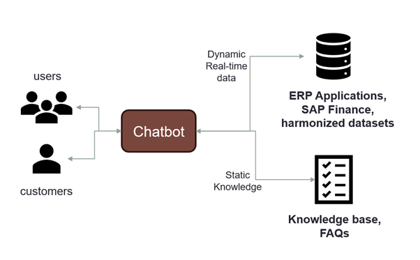 AI chatbot diagram