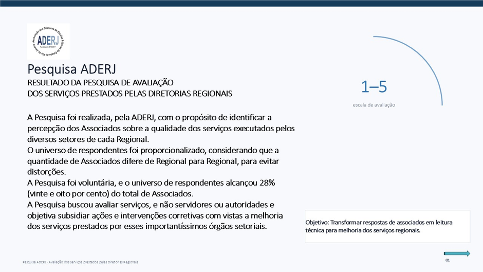 Resultado da PESQUISA DE AVALIAÇÃO