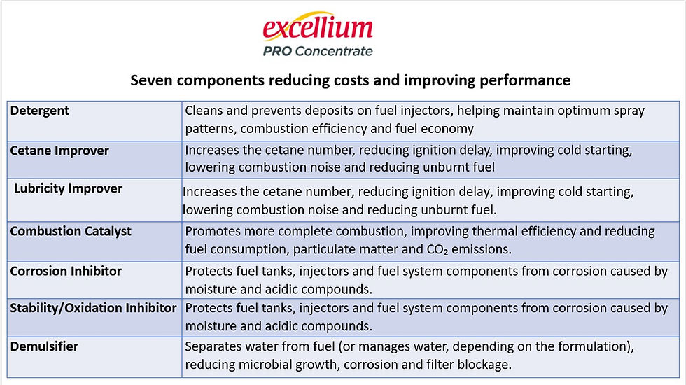 EPC+ - all 7 components contribute to reducing vehicle costs and improving performance.