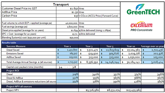 Transport sector.png