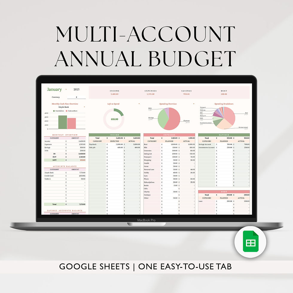 Annual budget google spreadsheet template, financial planner, yearly budget, budget planner