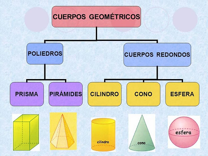 ESQUEMA CUERPOS GEOMETRICOS.jpg
