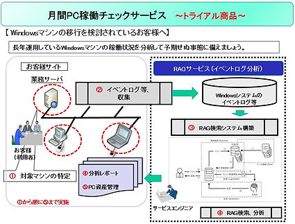 月間PC稼働チェックサービス ~トライアル商品~20260801.jpg