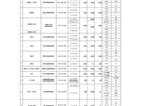 令和5年 渓流魚等解禁のお知らせ