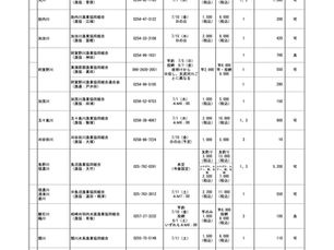 令和8年度 新潟県アユ釣り解禁情報