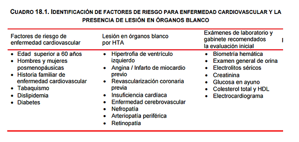 Factor de riesgo de hipertensión para insuficiencia cardíaca