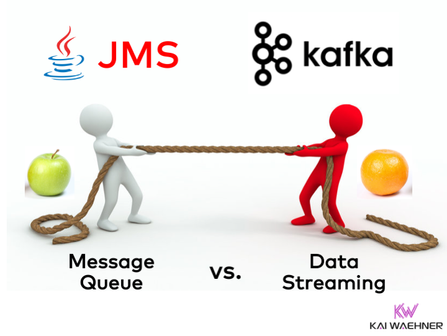 Comparação: fila de mensagens JMS vs. Apache Kafka