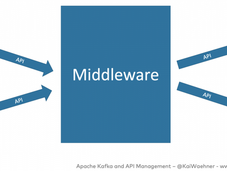 Apache Kafka e API Management / API Gateway – Amigos, Inimigos ou Um pouco dos dois?