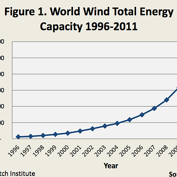 120530-VSO-Wind.png