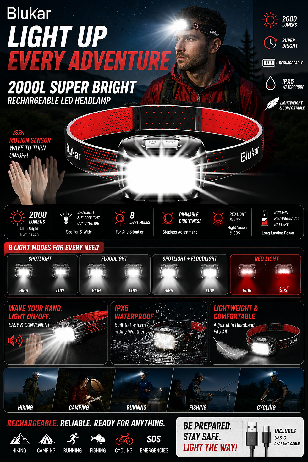 Headlamps?