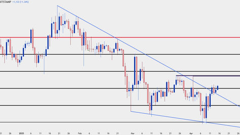 BTCUSD