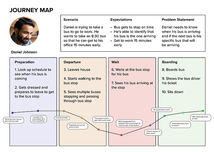 User journey.png