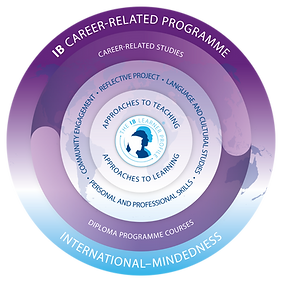 IB-CP Image.png
