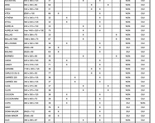   LISTING VASQUES