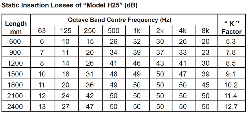 HERTZ Acoustic Silencer: Model H25