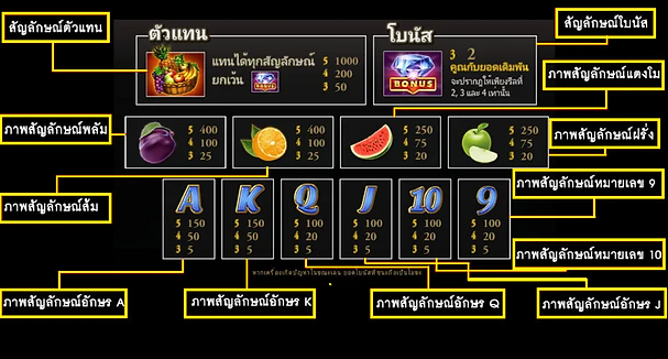 gclub slot ผลไม้โชคดี