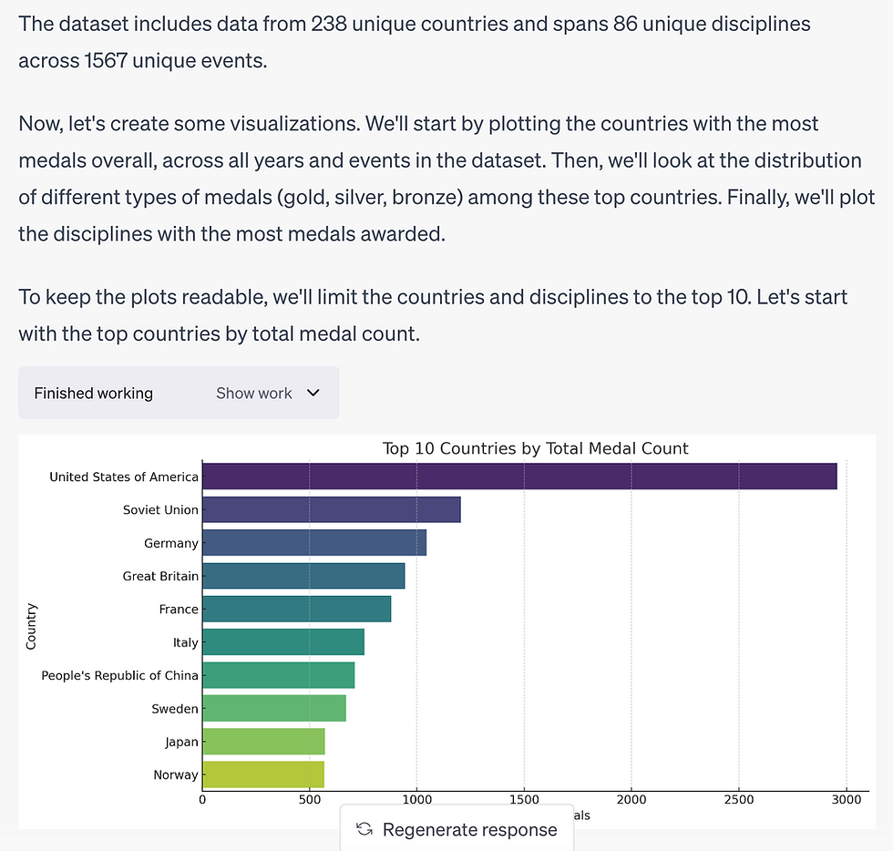 Will AI replace your data team?