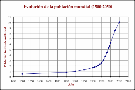 población mundial.gif