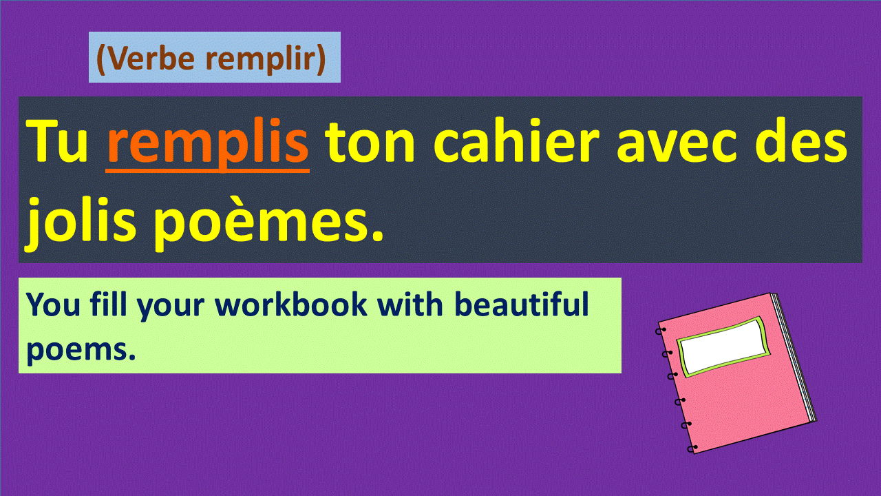 Réussir Au Présent De L indicatif Sentence Present Tense ir | French Kids Zone