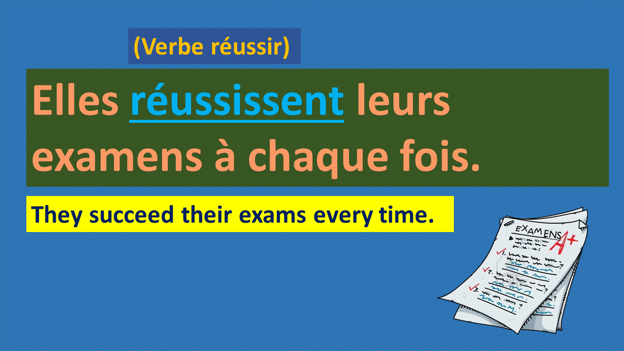 Le Verbe Réussir Au Passé Composé Sentence Present Tense ir | French Kids Zone
