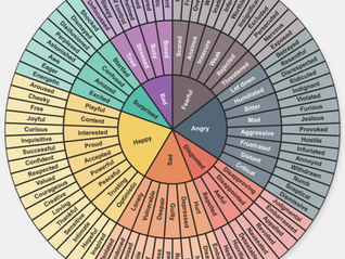 How to Embrace Your Emotions and Unlock Your Potential