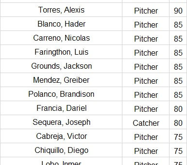 Mensaje de Alto Rendimiento / Peak Performance Message 5.28.23 (5 Puntos / 5 Points)