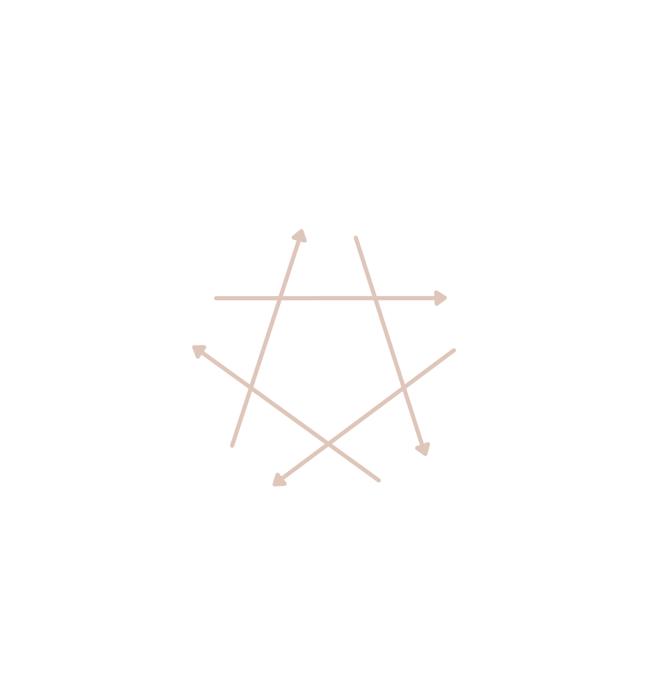 Five Elements restraining cycle in traditional Chinese philosophy